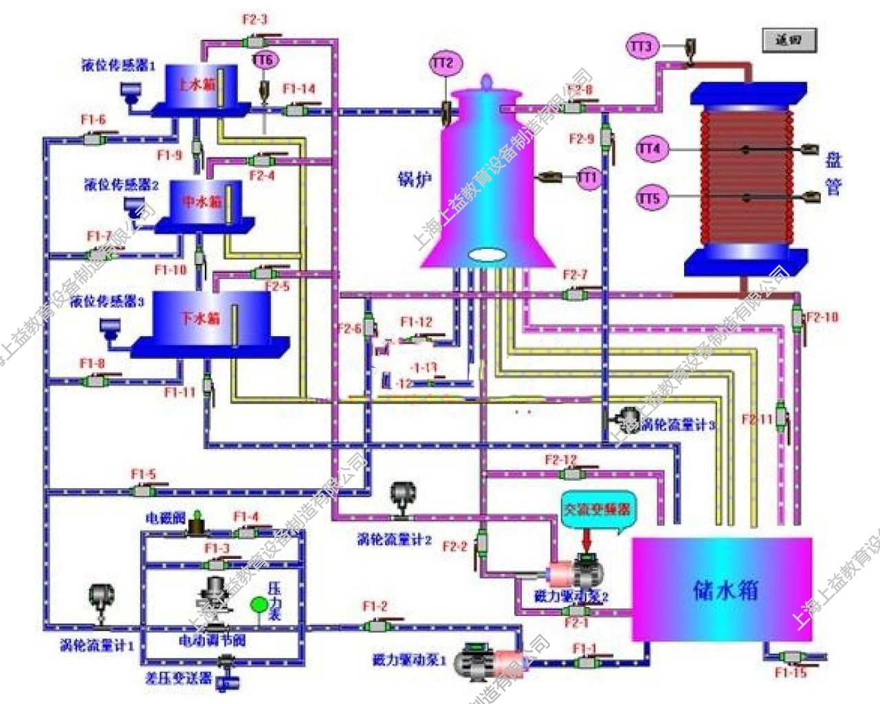 SYDLX-10熱工儀表及控制實(shí)訓(xùn)裝置