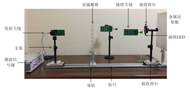 SYDSB-01可視化電磁場與電磁波實驗